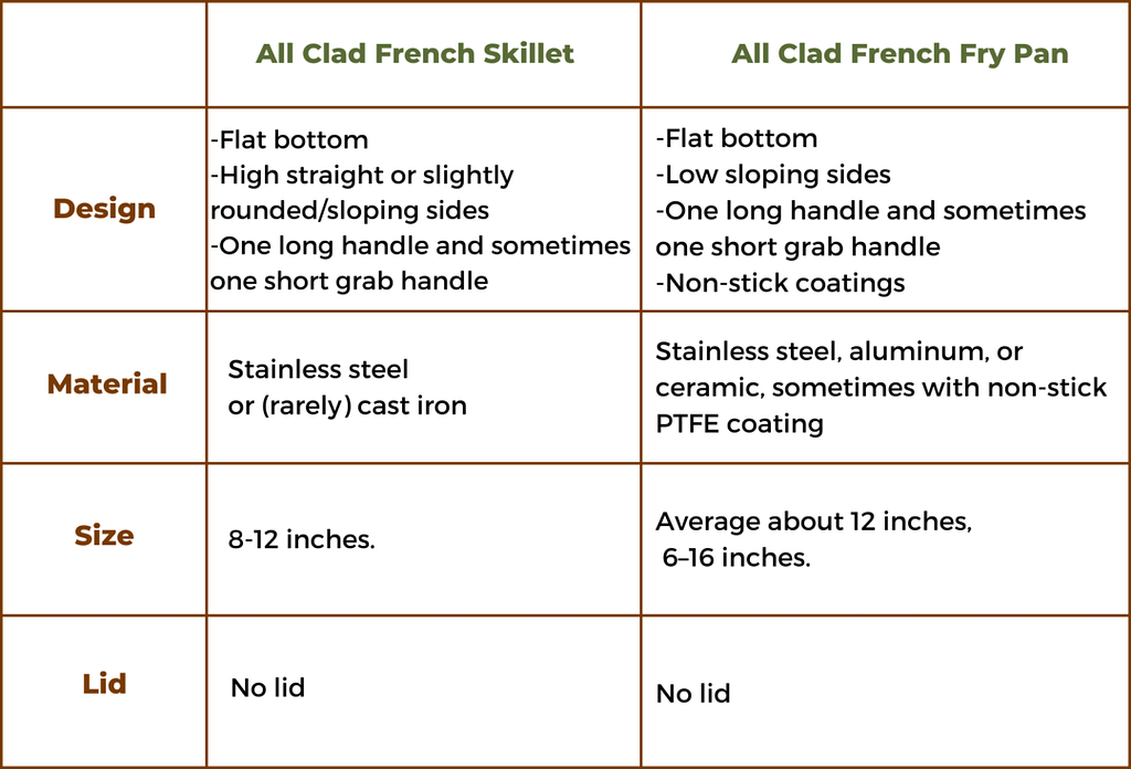 All Clad French skillet vs fry pan 08