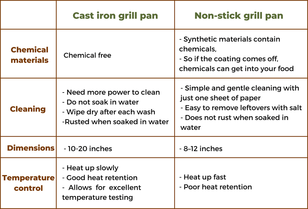 Cast iron vs non stick grill pan 12