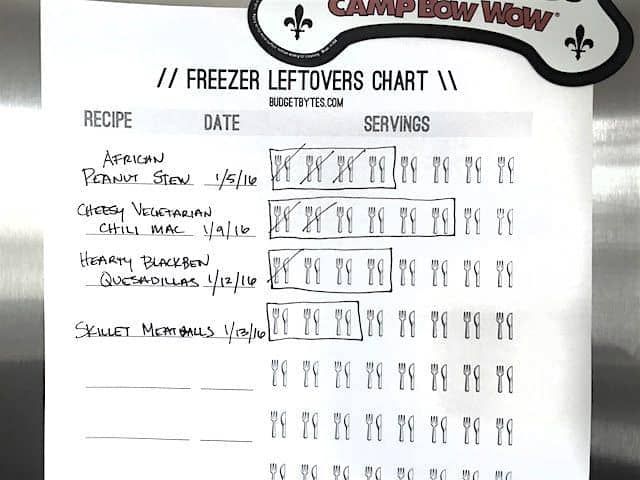Printable Freezer Chart In Use